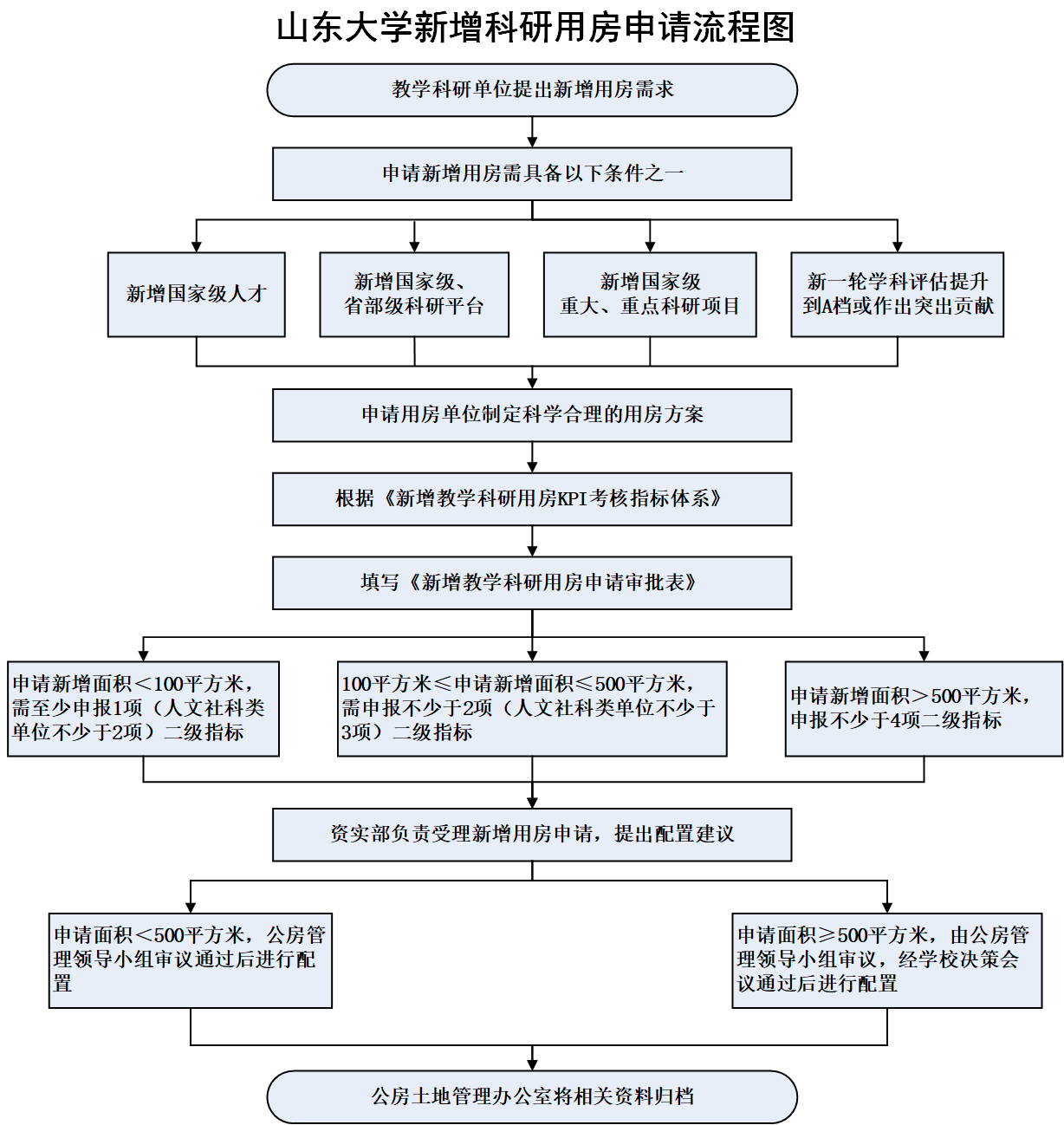 suncitygroup太阳集团官网