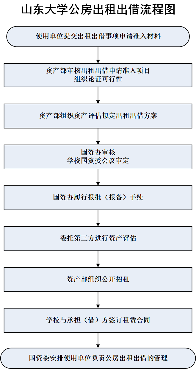 suncitygroup太阳集团官网