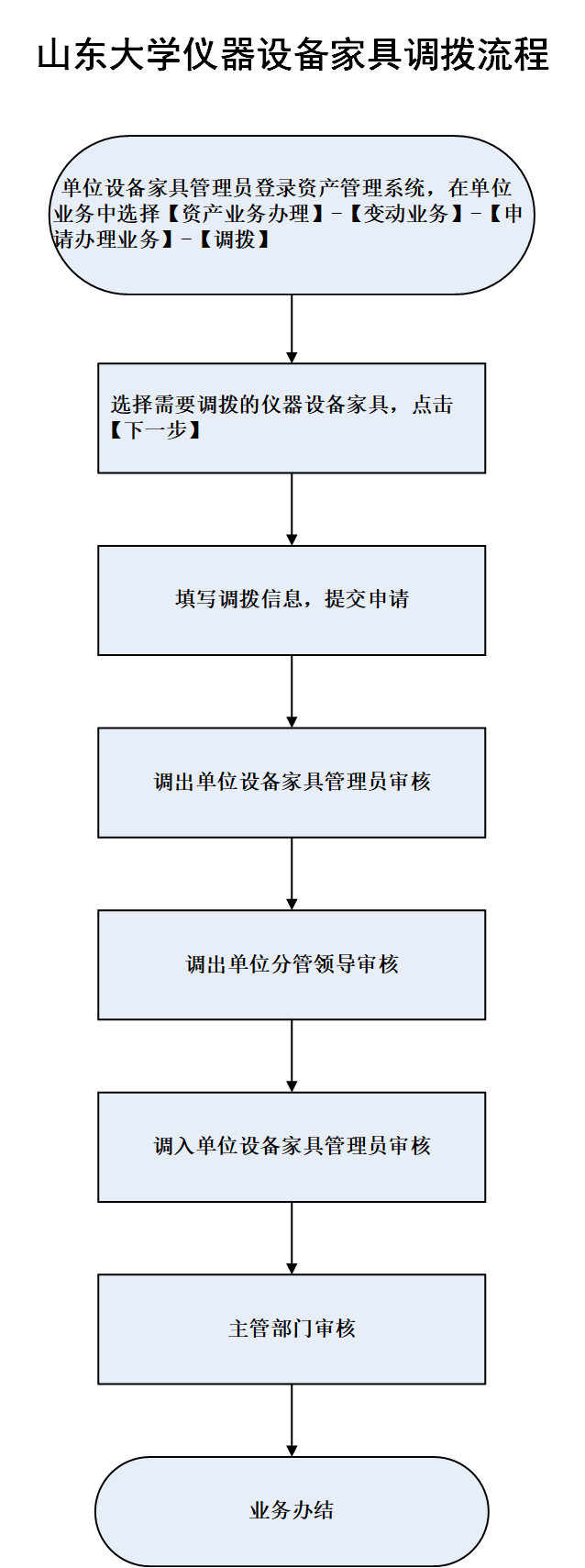 suncitygroup太阳集团官网