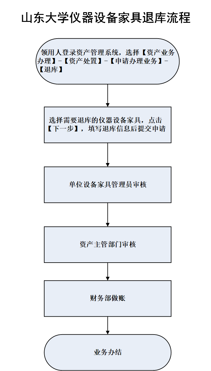suncitygroup太阳集团官网