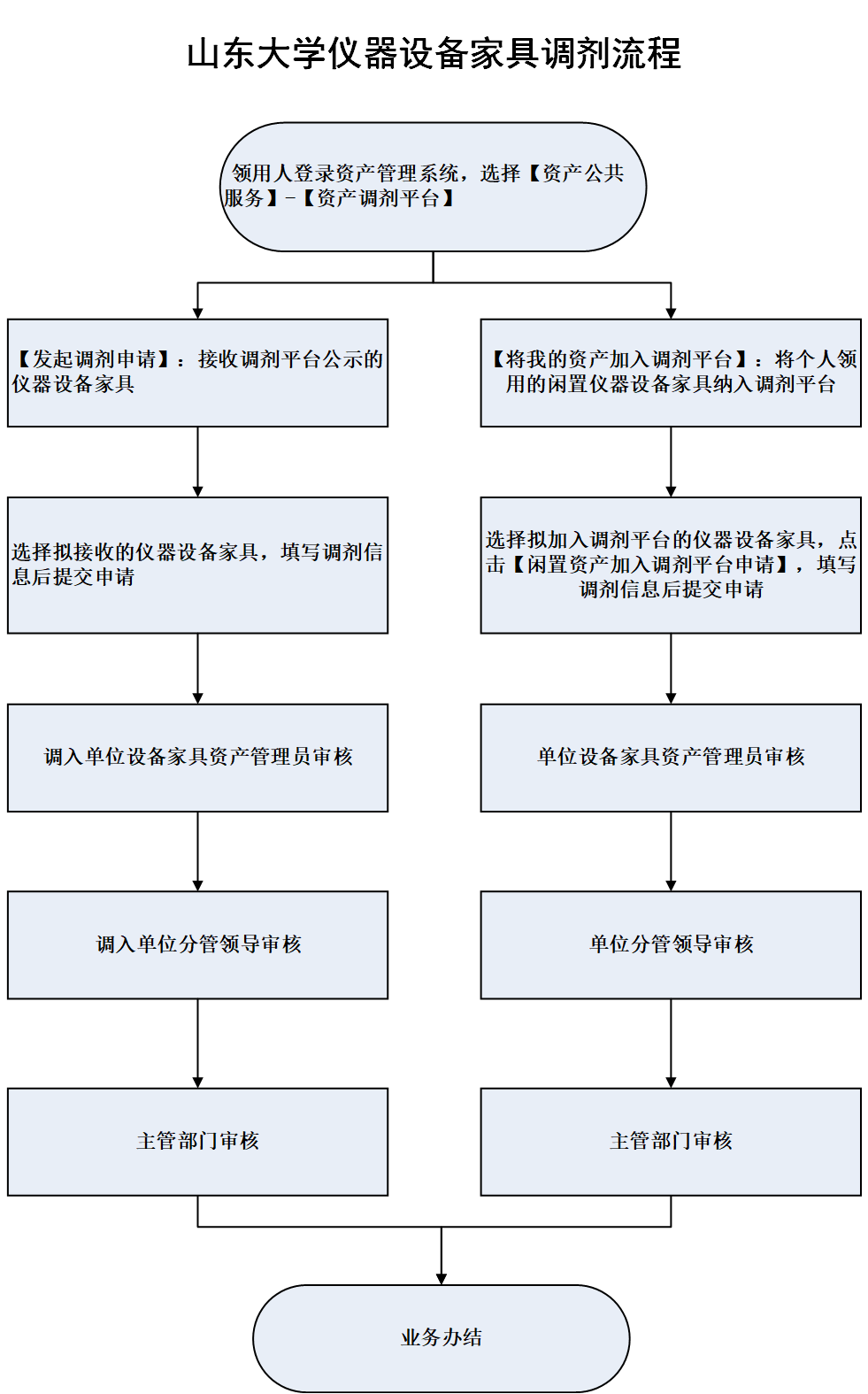 suncitygroup太阳集团官网
